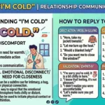 Replies to “I’m cold”