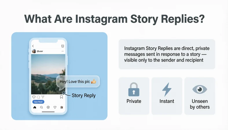 What Are Instagram Story Replies?