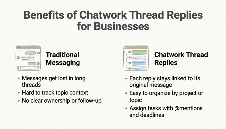 Benefits of Chatwork Thread Replies for Businesses