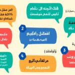 common uses of لا in arabic replies