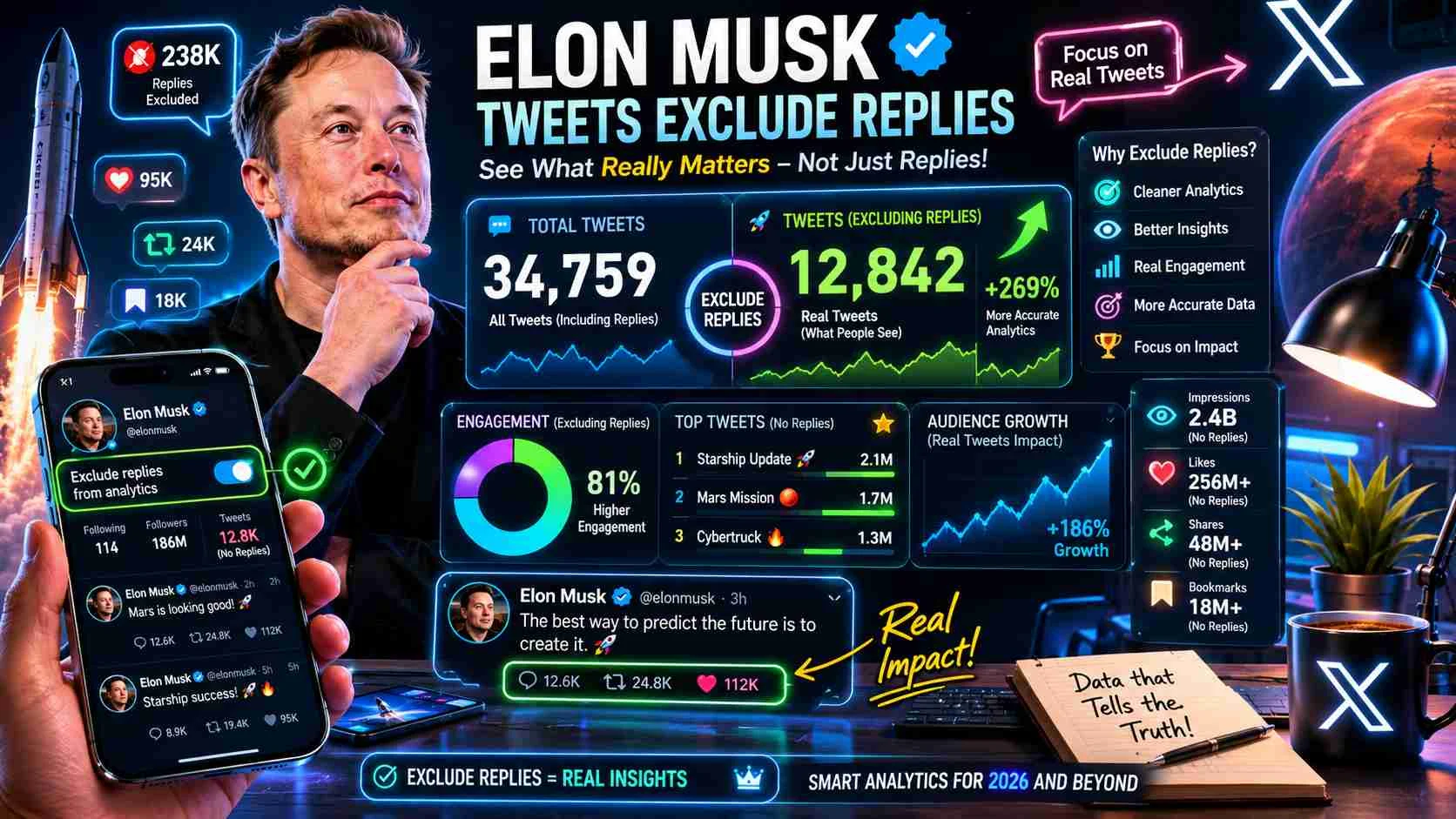 elon musk tweet count excluding replies 2024