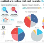 proportion of elon musk tweets that are replies